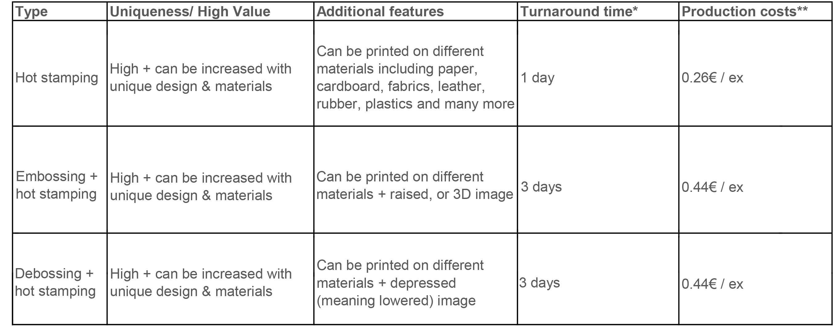 Hot Stamping Make Your Printing Pop Pulsioprint