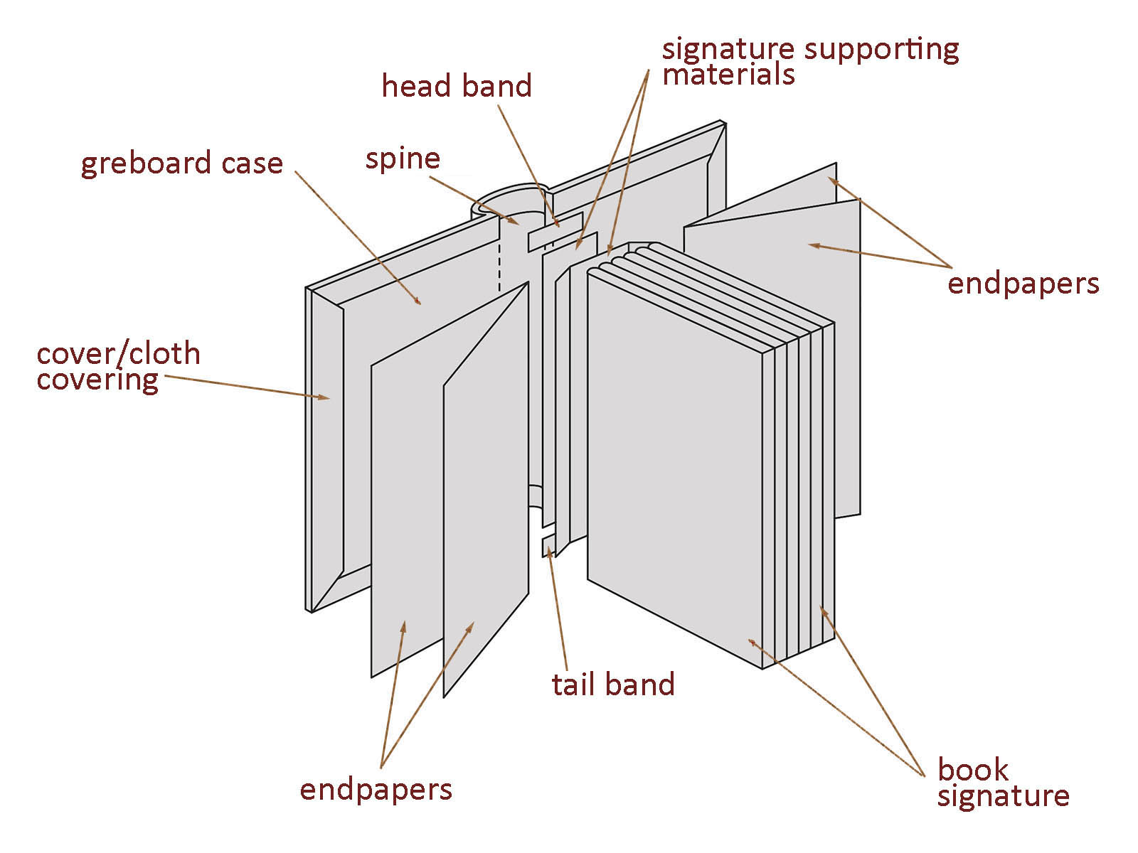 BEFORE PRINTING: A brief anatomy of the book for non-professionals ...